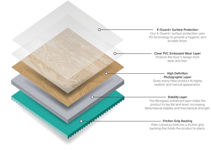 Palio Express LooseLay Layered DIAGRAM_(UKtext)