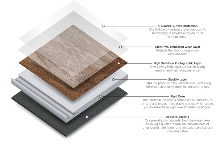 Palio Express Palio Rigid Layered DIAGRAM_(UKtext)