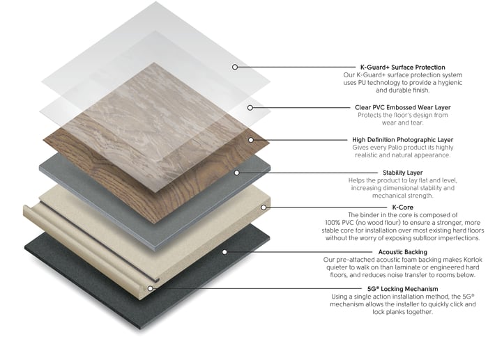 Palio_Korlok Layered DIAGRAM_(UKtext)